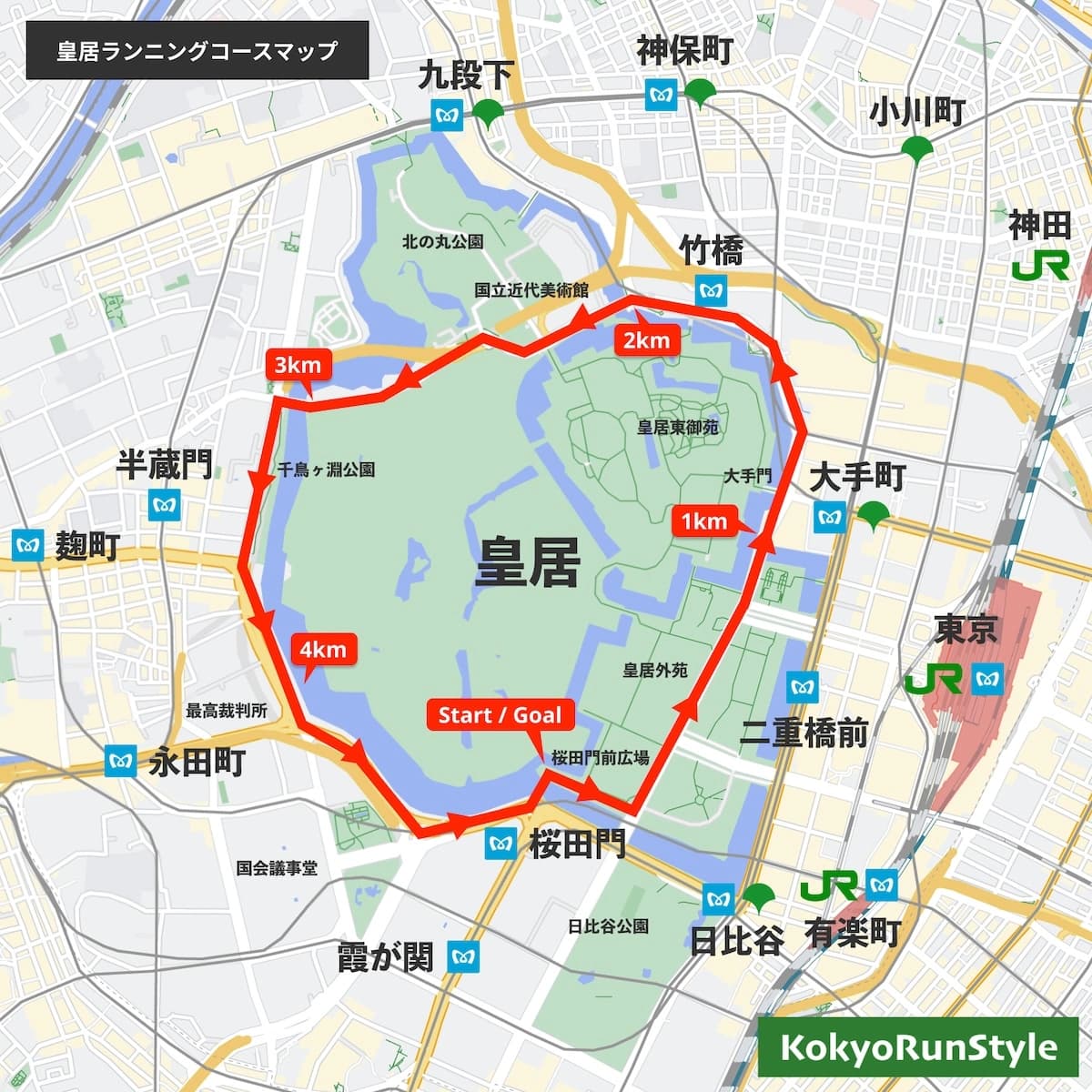 皇居ランニングは1周約5kmの周回コース