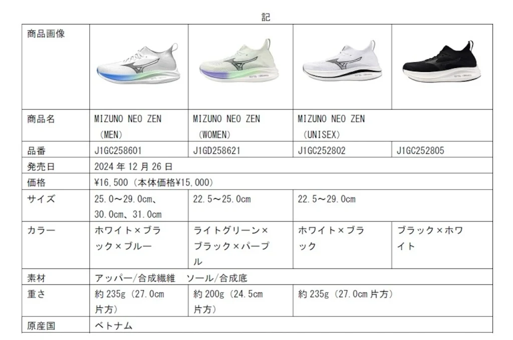 MIZUNO NEO ZENのラインナップ